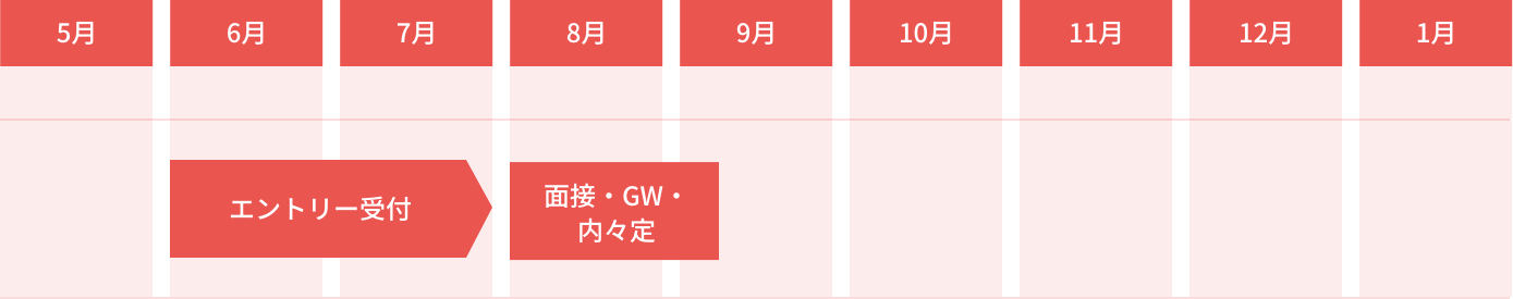 6月～7月エントリー受付 8月～9月上旬 面接・GW・内々定